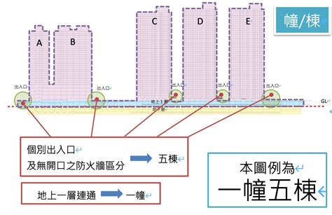 幢棟區分|2幢2棟：房產常見問題